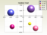 Bubble chart with sphere bubbles and crossed axes
